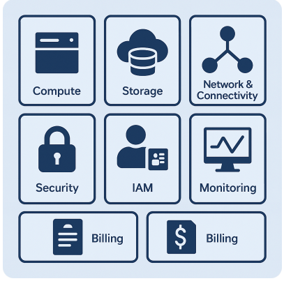 Agnostic_Cloud_Services